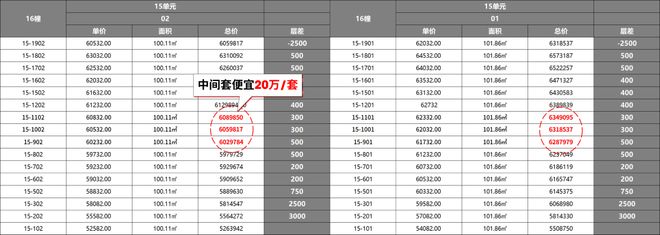 【上海新盘】尚湾林语售楼处尚湾林语发布：上海新品发布2025(图6)