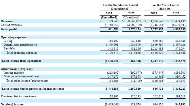 利邦厨具（LBGJUS）破发透视：降价求市成长风险隐现毛利率稳健成业务亮点(图3)