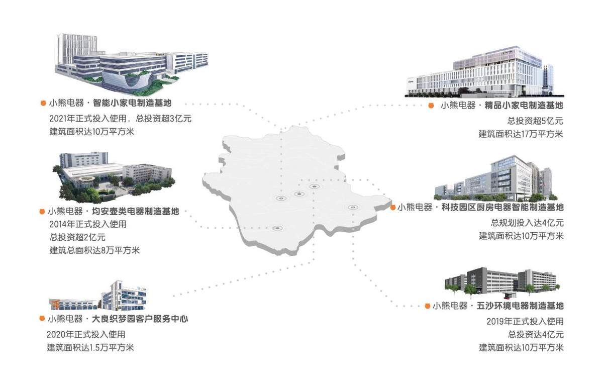 以品质驱动高质量发展！小熊电器入选2025佛山企业百强(图2)