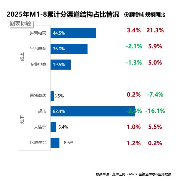 2025年国内炊具市场分析与展望(图4)
