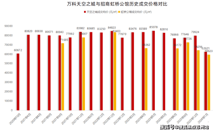 中環置地中心望雲售楼处│望雲(营销中心)-2025销售(售楼处)-楼盘欢迎您-价格户型地址环境配套交房时间电话(图27)