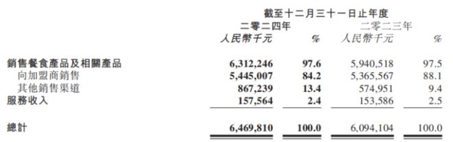 当锅圈不再只是“锅圈”：一个“社区央厨”的稀缺性(图3)