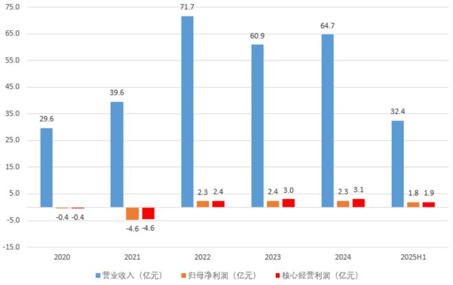 当锅圈不再只是“锅圈”：一个“社区央厨”的稀缺性(图5)
