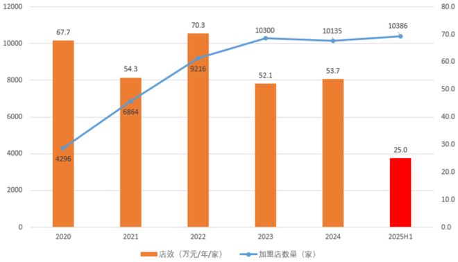 当锅圈不再只是“锅圈”：一个“社区央厨”的稀缺性(图4)