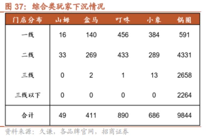 当锅圈不再只是“锅圈”：一个“社区央厨”的稀缺性(图9)