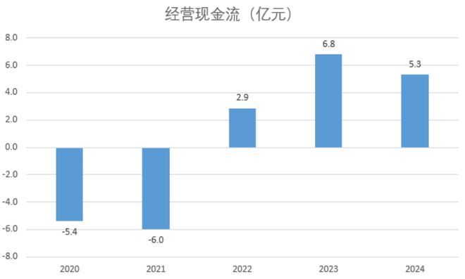 当锅圈不再只是“锅圈”：一个“社区央厨”的稀缺性(图17)