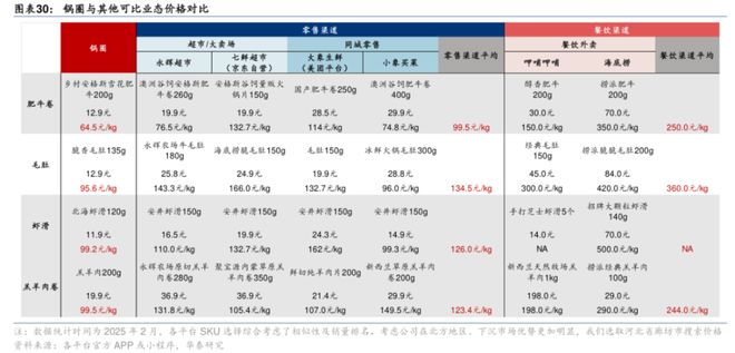 当锅圈不再只是“锅圈”：一个“社区央厨”的稀缺性(图8)