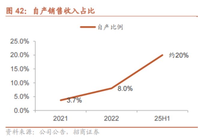 当锅圈不再只是“锅圈”：一个“社区央厨”的稀缺性(图12)