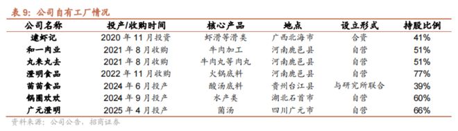 当锅圈不再只是“锅圈”：一个“社区央厨”的稀缺性(图11)