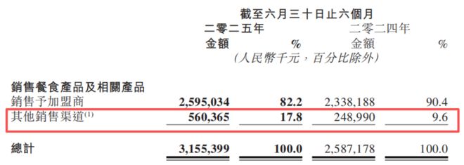当锅圈不再只是“锅圈”：一个“社区央厨”的稀缺性(图15)