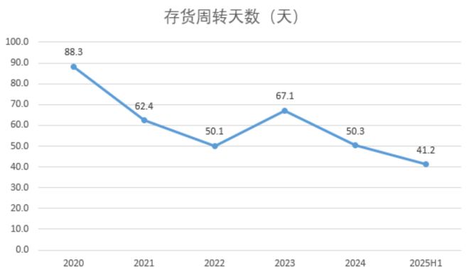 当锅圈不再只是“锅圈”：一个“社区央厨”的稀缺性(图14)