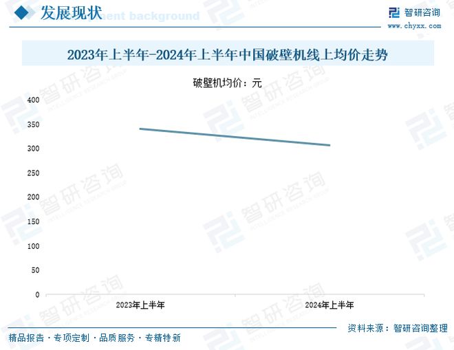 2025年中国破壁机行业发展背景、重点企业经营情况及趋势研判：以旧换新政策影响(图8)
