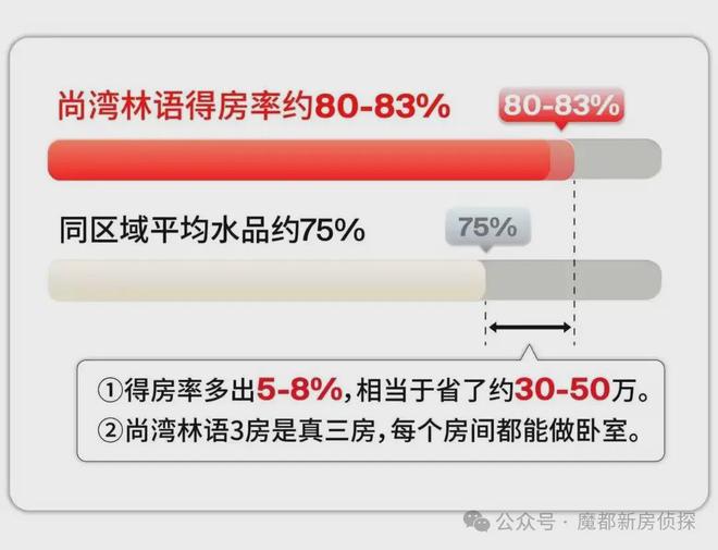 【聚焦】尚湾林语售楼处尚湾林语发布：启幕华章(图13)