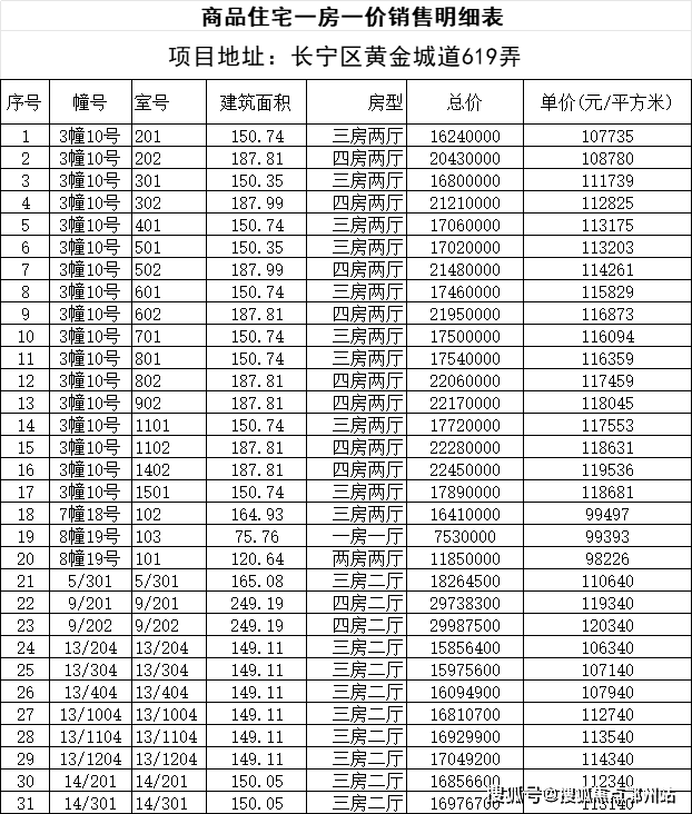 金色贝拉维(售楼处)首页-金色贝拉维销售中心-环境-户型-价格-地址-楼盘详情-配套-电话-交房时间-配套-电话-交房时间