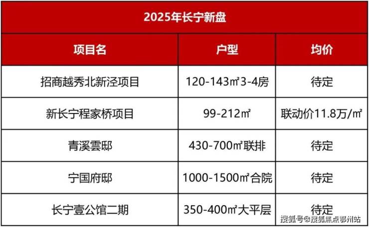 金色贝拉维(售楼处)首页-金色贝拉维销售中心-环境-户型-价格-地址-楼盘详情-配套-电话-交房时间-配套-电话-交房时间(图4)