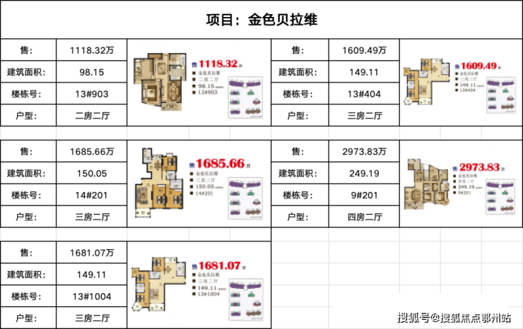 金色贝拉维(售楼处)首页-金色贝拉维销售中心-环境-户型-价格-地址-楼盘详情-配套-电话-交房时间-配套-电话-交房时间(图11)