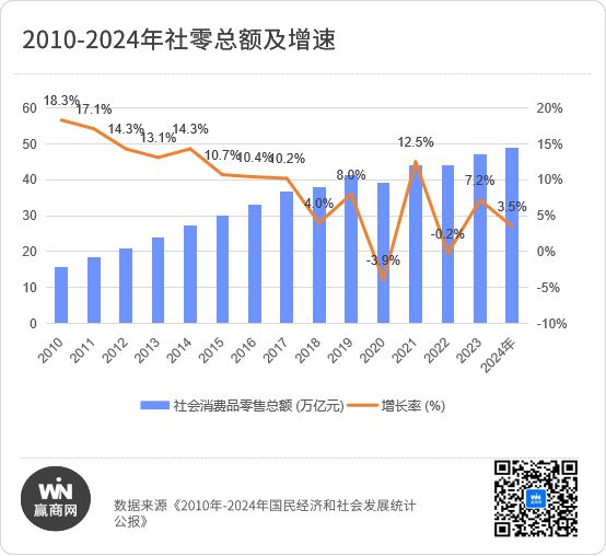 购物中心的尽头是百货？(图3)