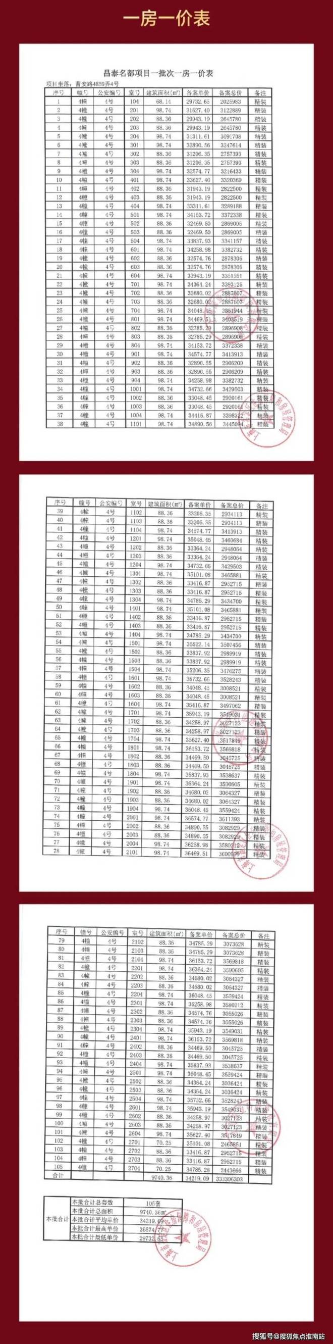 ✽深业·深嘉上府售楼处发布：资源汇聚开启品质生活新征程(图13)