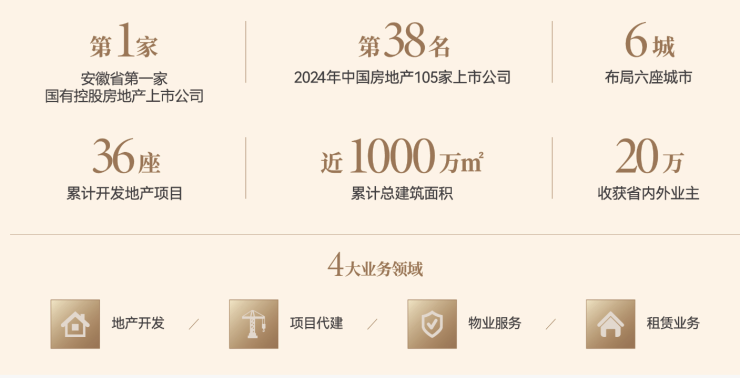 合肥热搜豪宅!︎中央公园琥珀星樾湾售楼处发布探索理想居住新境(图4)