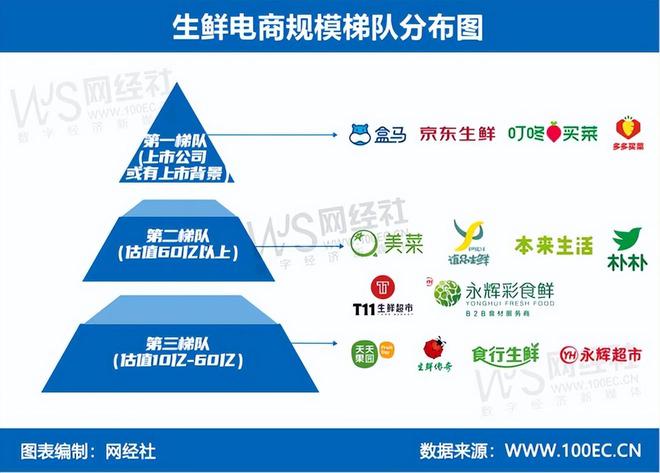 复盘2025生鲜电商社区团购大事件：淘菜菜退场多多买菜称雄盒马品质受挫(图3)