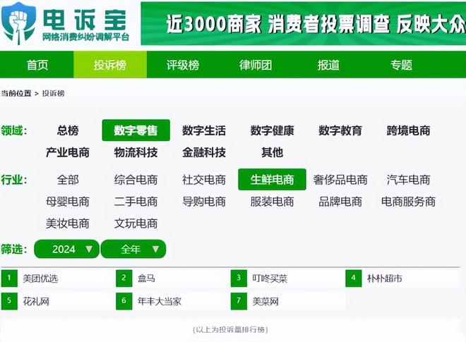 复盘2025生鲜电商社区团购大事件：淘菜菜退场多多买菜称雄盒马品质受挫(图4)