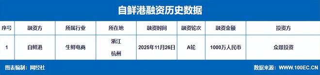 复盘2025生鲜电商社区团购大事件：淘菜菜退场多多买菜称雄盒马品质受挫(图5)
