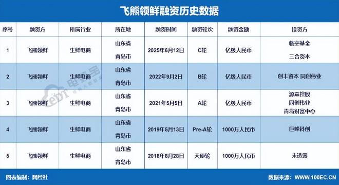 复盘2025生鲜电商社区团购大事件：淘菜菜退场多多买菜称雄盒马品质受挫(图6)