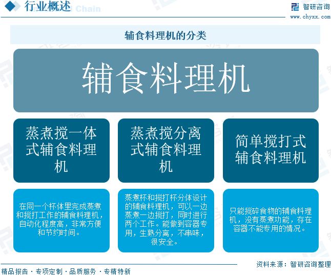 2025年中国辅食料理机行业市场规模、重点品牌及未来趋势研判：消费升级与政策扶持双轮驱动