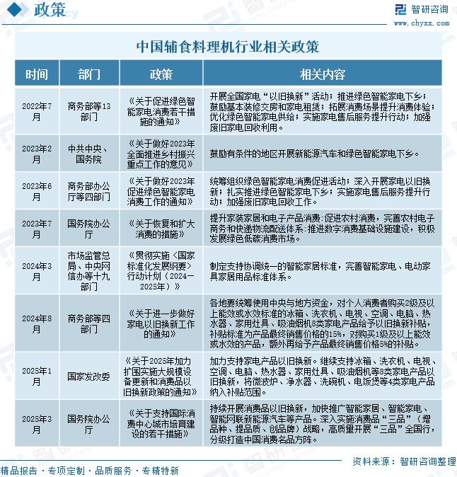 2025年中国辅食料理机行业市场规模、重点品牌及未来趋势研判：消费升级与政策扶持双轮驱动(图3)