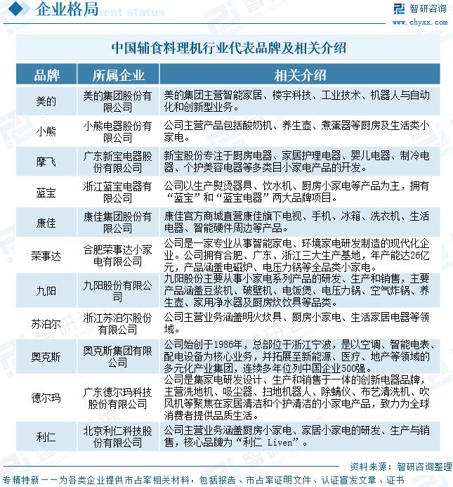 2025年中国辅食料理机行业市场规模、重点品牌及未来趋势研判：消费升级与政策扶持双轮驱动(图12)