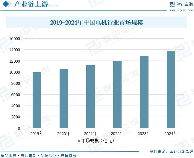 2025年中国辅食料理机行业市场规模、重点品牌及未来趋势研判：消费升级与政策扶持双轮驱动(图8)