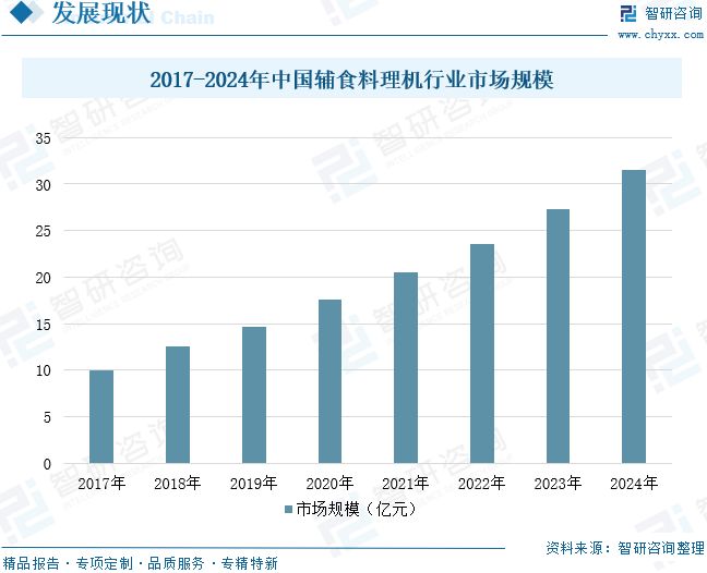2025年中国辅食料理机行业市场规模、重点品牌及未来趋势研判：消费升级与政策扶持双轮驱动(图10)