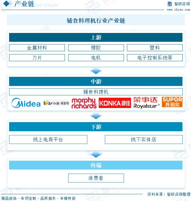 2025年中国辅食料理机行业市场规模、重点品牌及未来趋势研判：消费升级与政策扶持双轮驱动(图7)