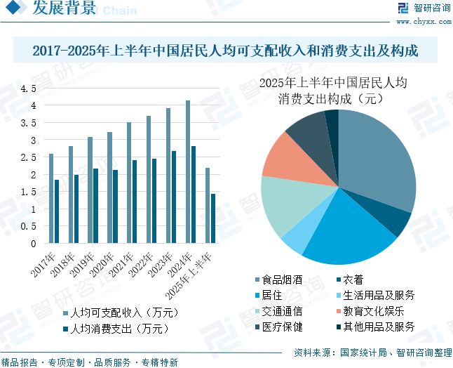 2025年中国辅食料理机行业市场规模、重点品牌及未来趋势研判：消费升级与政策扶持双轮驱动(图5)