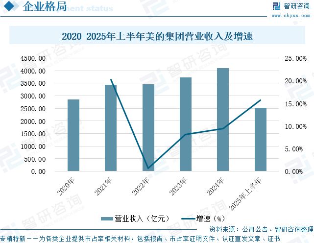 2025年中国辅食料理机行业市场规模、重点品牌及未来趋势研判：消费升级与政策扶持双轮驱动(图13)