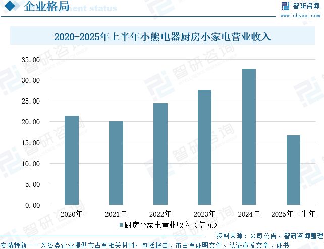 2025年中国辅食料理机行业市场规模、重点品牌及未来趋势研判：消费升级与政策扶持双轮驱动(图14)