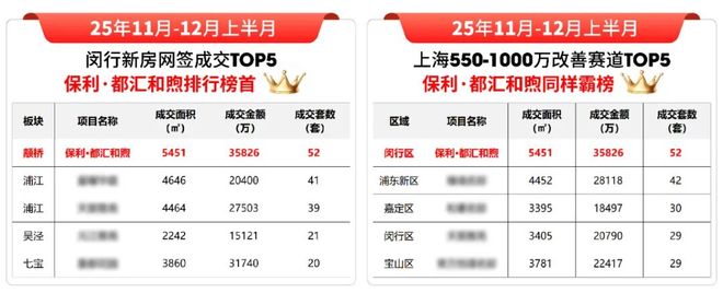 聚焦保利·都汇和煦售楼处发布：品质定义人居新高度！(图3)