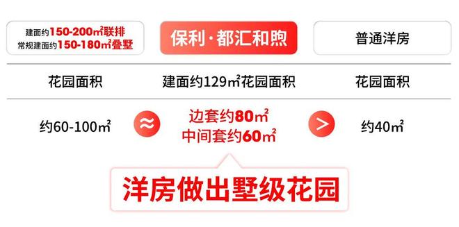 聚焦保利·都汇和煦售楼处发布：品质定义人居新高度！(图9)