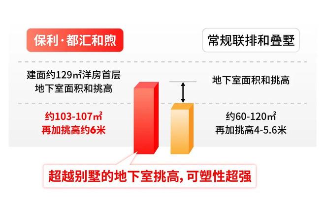 聚焦保利·都汇和煦售楼处发布：品质定义人居新高度！(图11)