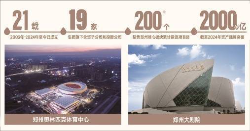 【郑州城发和府】售楼部电线价格与价值全解读地址样板房周边配套预约看房直通车(图3)