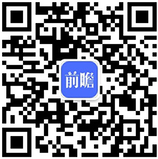【商用烘焙设备】行业市场规模：2024年中国商用烘焙设备行业市场规模约37亿元烤炉类占比约40%(图4)