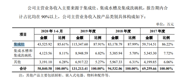 濒临“戴帽”帅丰电器“战略转折点”穿越(图2)