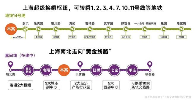 【开工大吉】保利·虹桥和著售楼处发布：虹桥和著以品质铸就传奇!(图11)