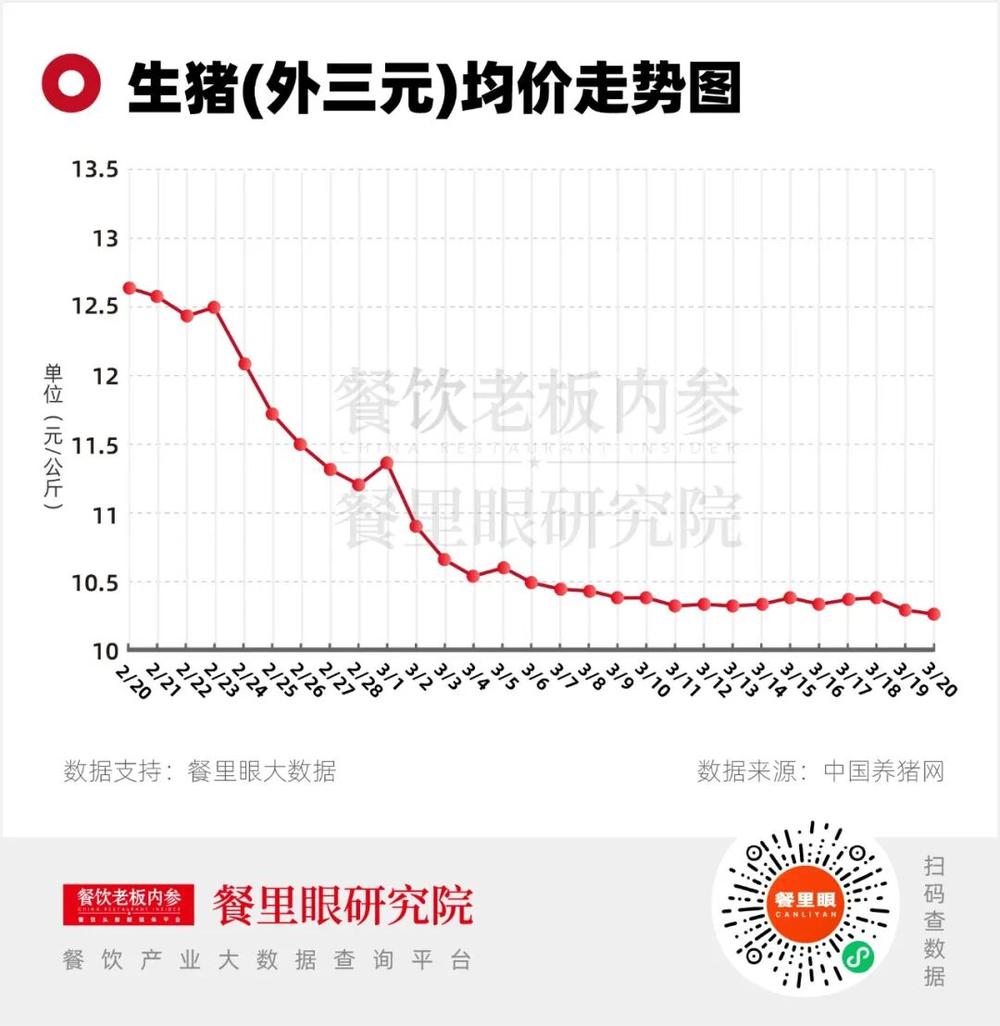 猪肉价格“大跳水”但钱越来越难赚了(图1)