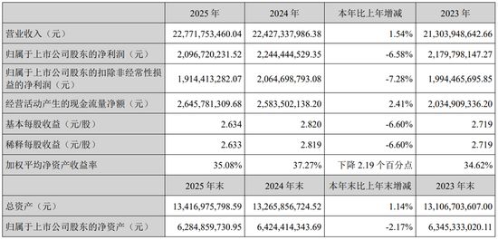苏泊尔“清仓式分红”背后：净利下滑小家电龙头陷增长困局(图1)