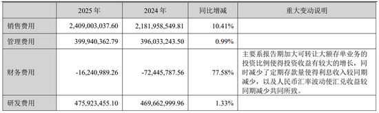 苏泊尔“清仓式分红”背后：净利下滑小家电龙头陷增长困局(图3)