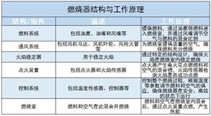商用厨具产业发展研究：朝着高端化、智能化、环保节能方向发展(图5)